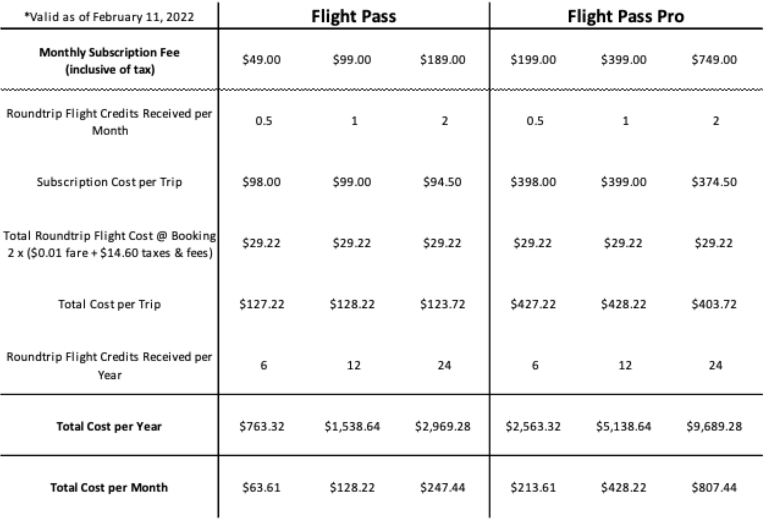 ¿Vale la pena Alaska Airlines Flight Pass? | Esta web - 9