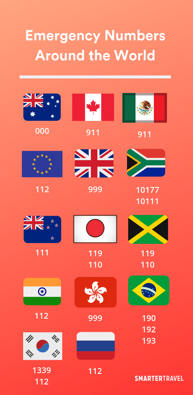 Números de emergencia en todo el mundo: lo único que necesita agregar a su teléfono | Esta web - 1