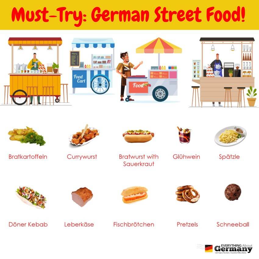 15 La mejor comida callejera alemana que debes probar - 3