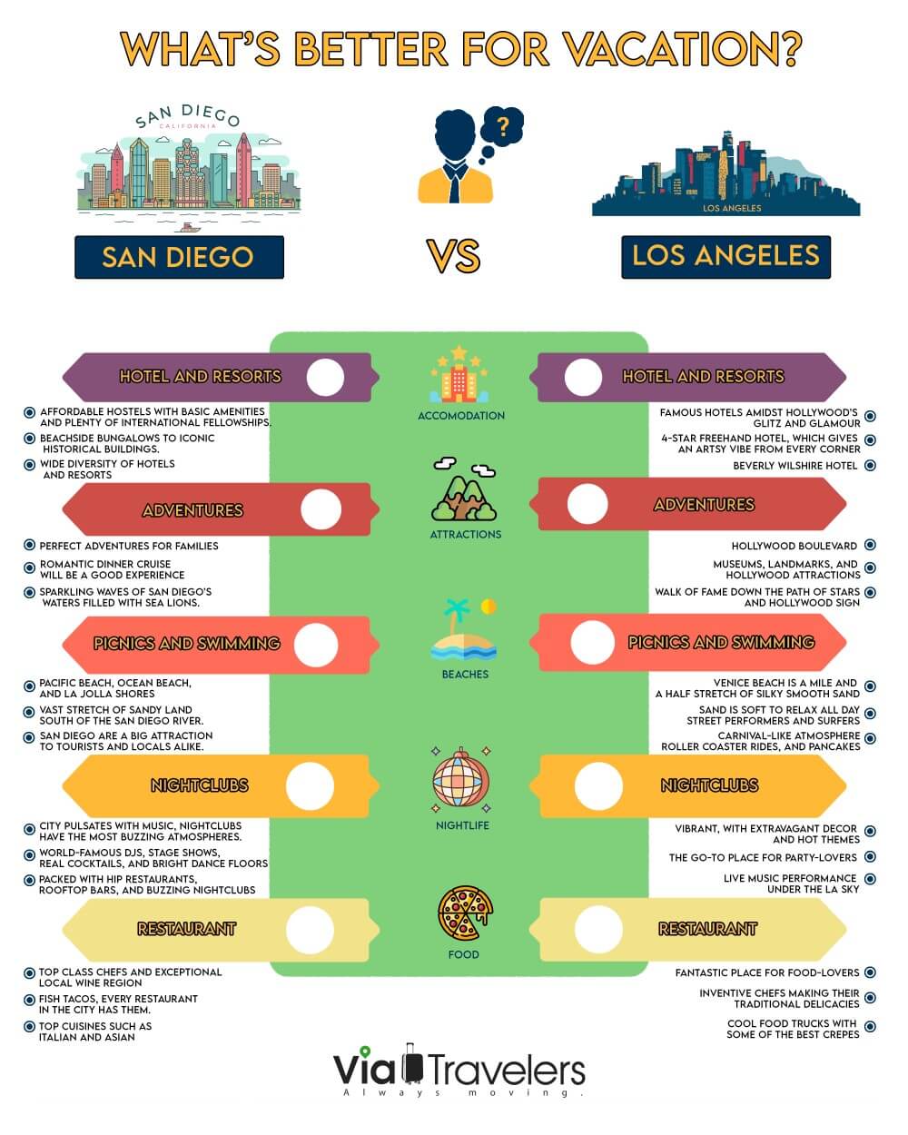 San Diego vs Los Ángeles: ¿Cuál es la diferencia? - 9