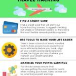 Hacking de viajes 101: Cómo obtener vuelos gratis y ahorrar dinero