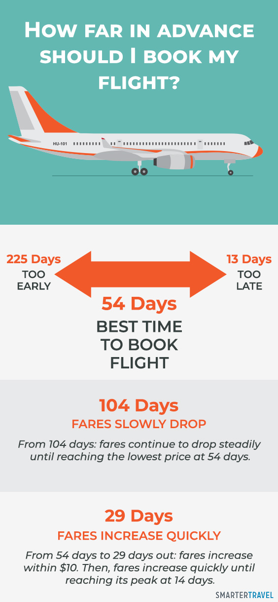 Por qué debe reservar su vuelo con exactamente 54 días de anticipación - 19