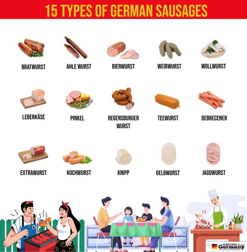 15 diferentes tipos de salchicha alemana: nombres, historia y origen - 235
