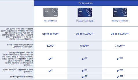 5 mejores ofertas de tarjetas de crédito de viaje para puntos aéreos - 13