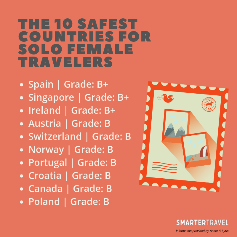 Los 10 países más seguros para viajes femeninos en solitario en 2019 - 1